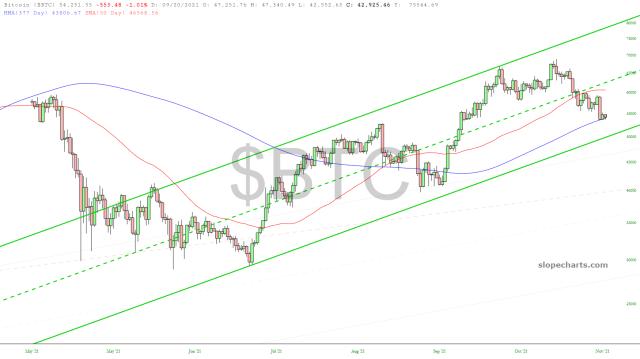 slopechart_$BTC.jpg