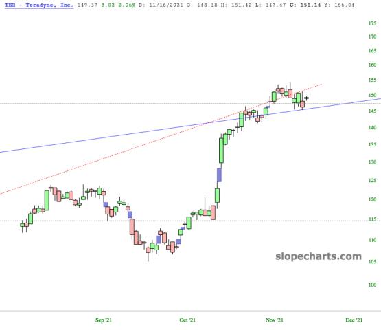 slopechart_TER.jpg