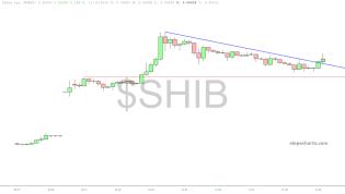 slopechart_$SHIB.jpg
