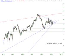 slopechart_TRMB.jpg