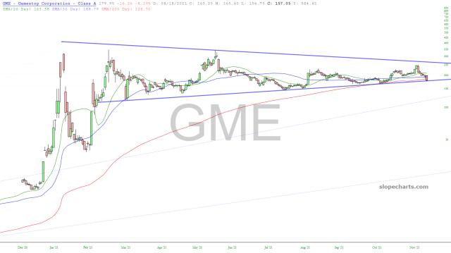 slopechart_GME.jpg