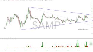 slopechart_$AMP.jpg