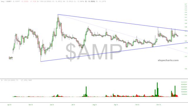 slopechart_$AMP.jpg