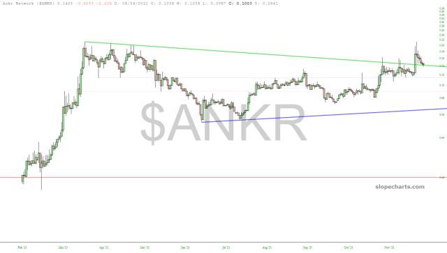 slopechart_$ANKR.jpg