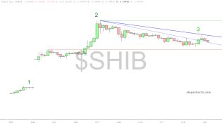 slopechart_$SHIB.jpg