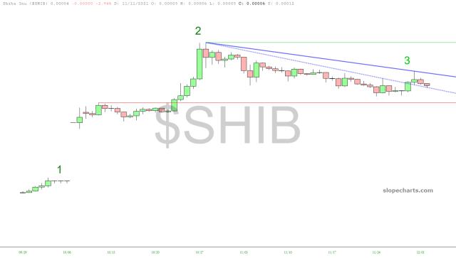slopechart_$SHIB.jpg