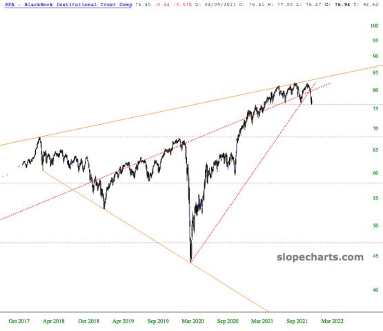 slopechart_EFA.jpg
