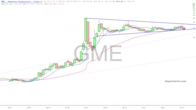 slopechart_GME.jpg