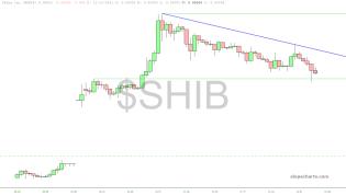 slopechart_$SHIB.jpg