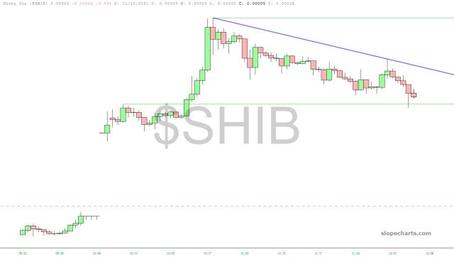slopechart_$SHIB.jpg