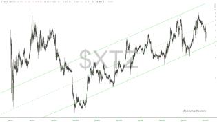 slopechart_$XTZ.jpg