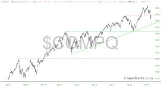 slopechart_$COMPQ.jpg