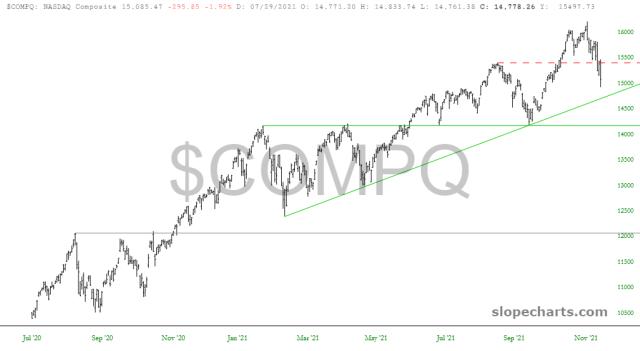 slopechart_$COMPQ.jpg