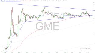 slopechart_GME.jpg