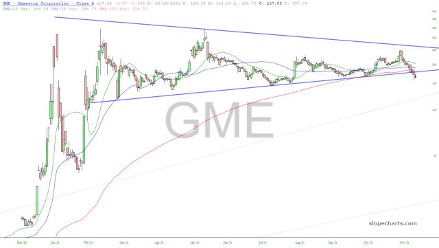 slopechart_GME.jpg