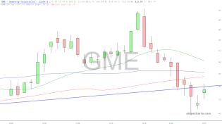 slopechart_GME.jpg