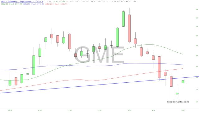 slopechart_GME.jpg