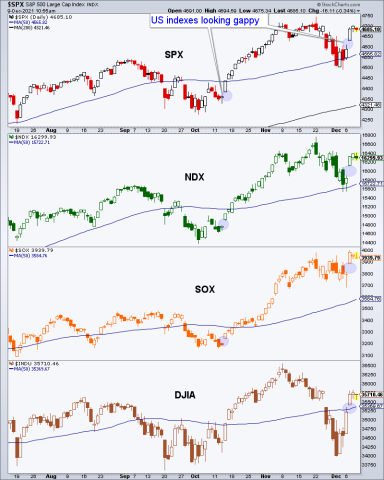 us stock market