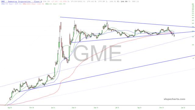 slopechart_GME.jpg
