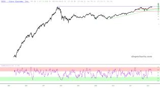 slopechart_CSCO.jpg