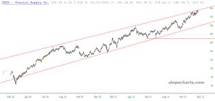 slopechart_TSCO.jpg