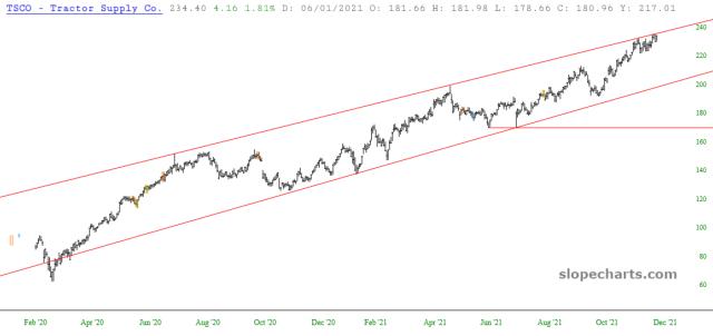 slopechart_TSCO.jpg
