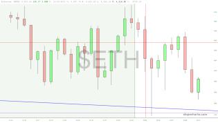 slopechart_$ETH.jpg