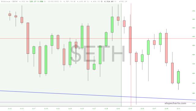 slopechart_$ETH.jpg