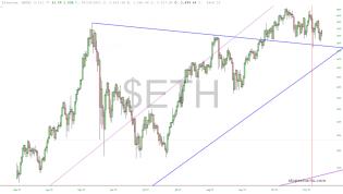 slopechart_$ETH.jpg