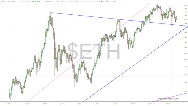 slopechart_$ETH.jpg