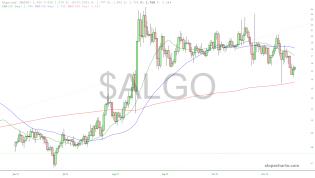 slopechart_$ALGO.jpg