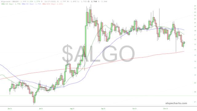 slopechart_$ALGO.jpg