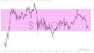 slopechart_$1INCH.jpg