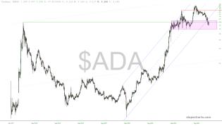 slopechart_$ADA.jpg