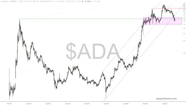 slopechart_$ADA.jpg