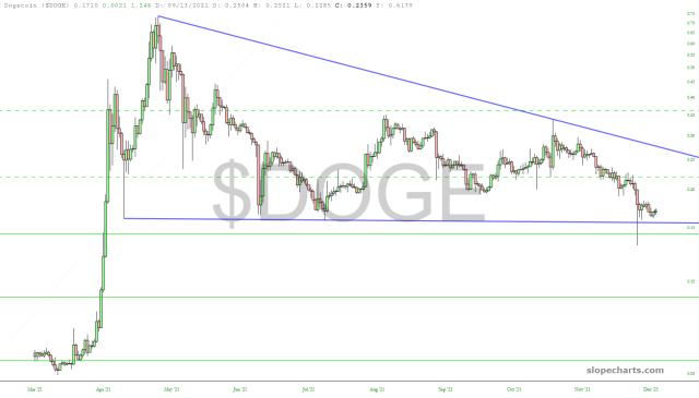 slopechart_$DOGE.jpg