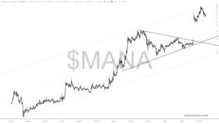 slopechart_$MANA.jpg