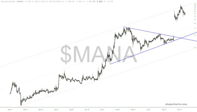 slopechart_$MANA.jpg
