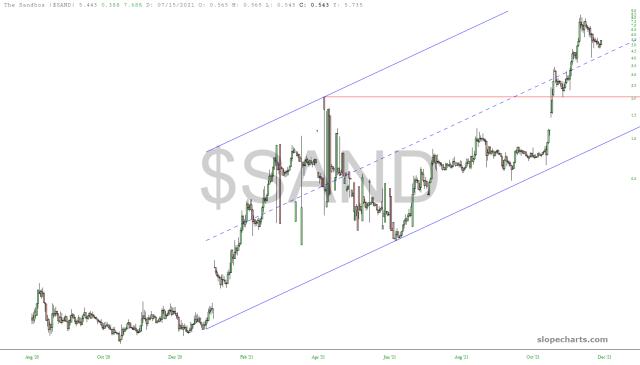 slopechart_$SAND.jpg