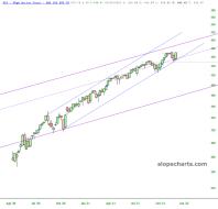 slopechart_SPY.jpg