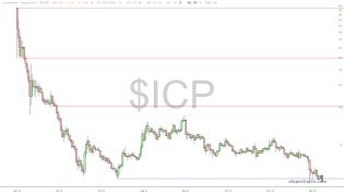 slopechart_$ICP.jpg