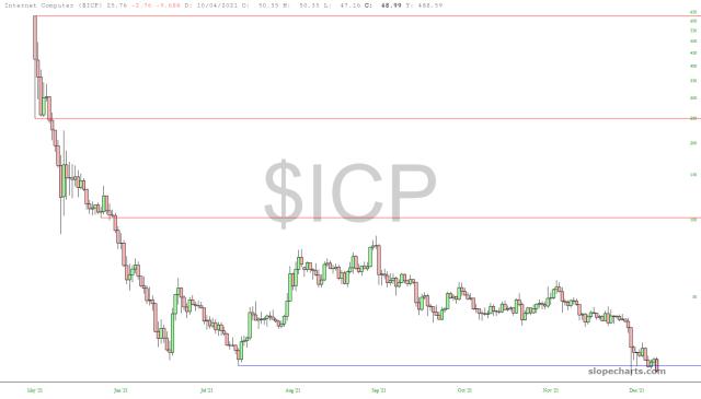 slopechart_$ICP.jpg