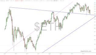 slopechart_$ETH.jpg