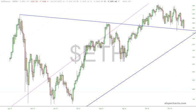 slopechart_$ETH.jpg