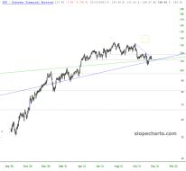 slopechart_DFS.jpg