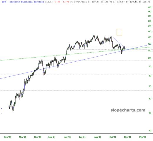 slopechart_DFS.jpg