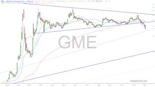 slopechart_GME.jpg