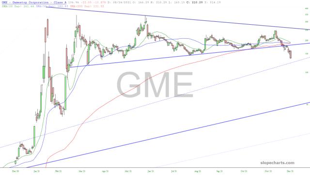 slopechart_GME.jpg
