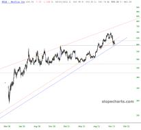 slopechart_NFLX.jpg