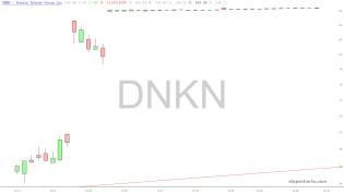 slopechart_DNKN.jpg